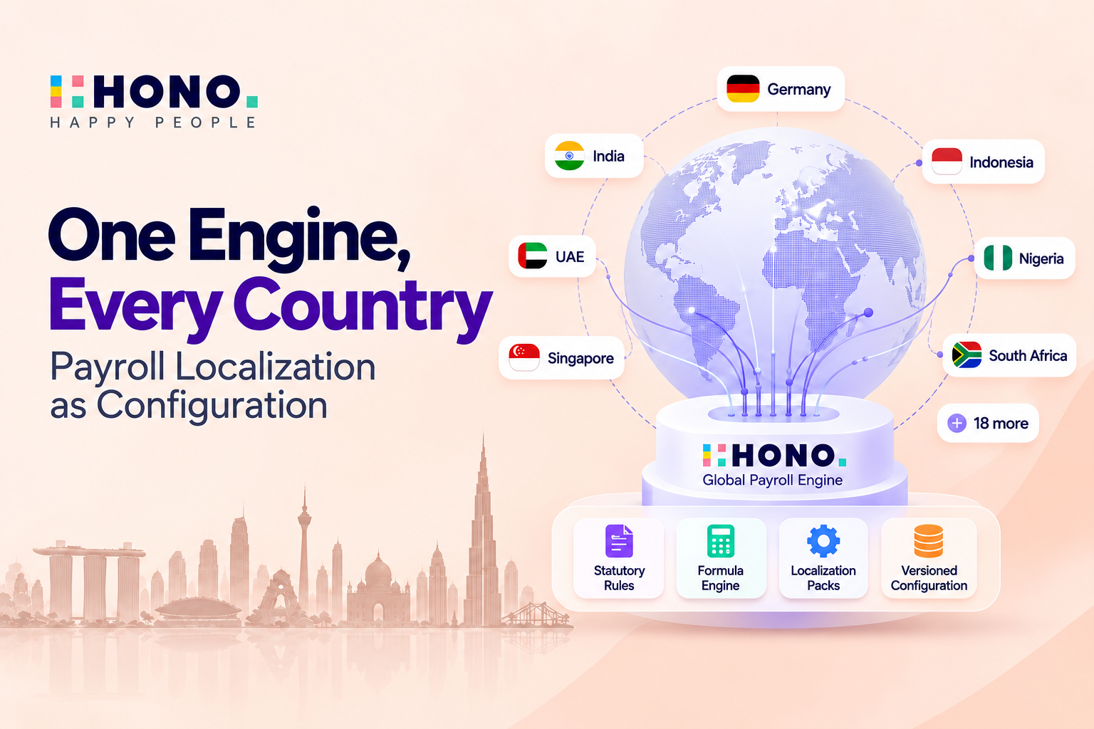 One Engine, Every Country - Payroll Localization as Configuration