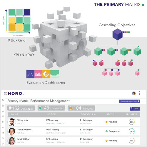 HONO-Employee-Growth-learning-management 1