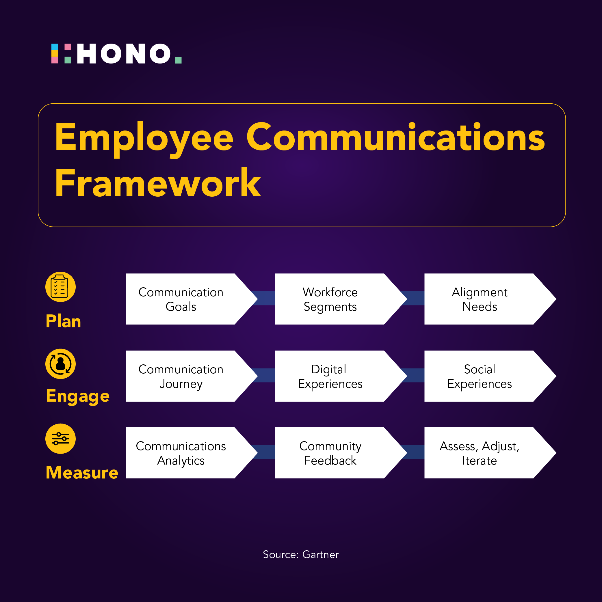 Infographic - employee communications framework 1st october-01