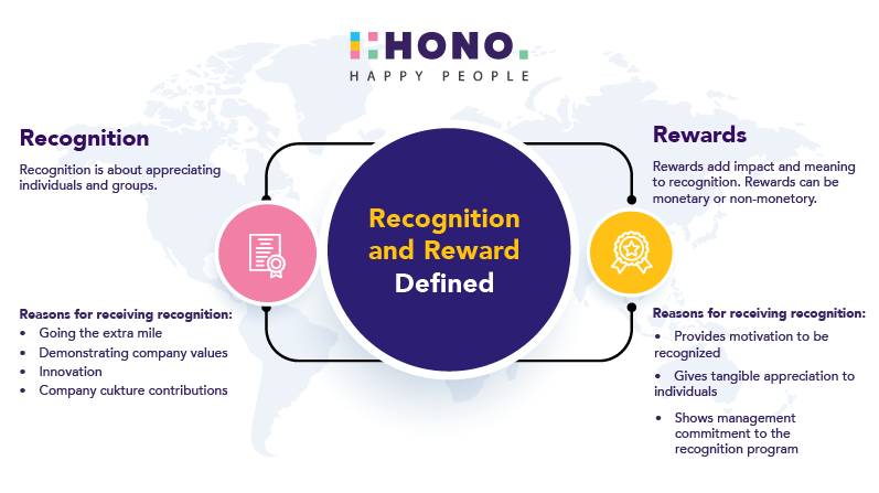 Infographic- rewards vs recognition-1