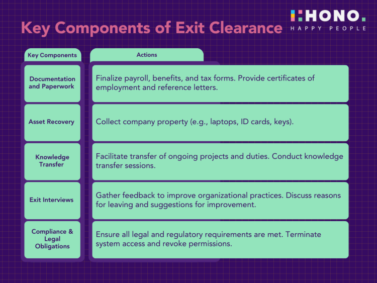 key components of exit clearance