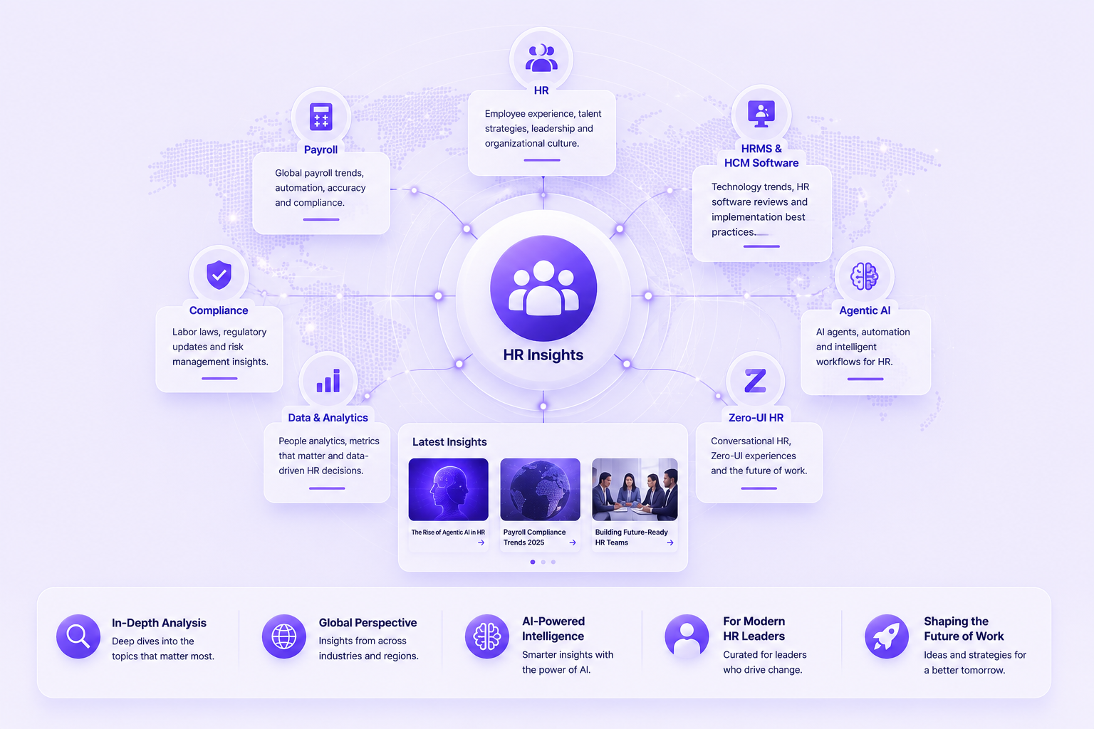 HR Insights across payroll, compliance, HRMS and agentic AI