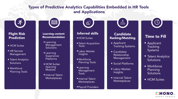 How Predictive Analytics is Transforming Recruitment